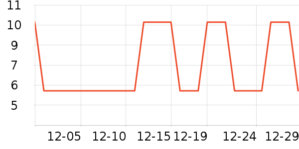 ��������๤����ʷ�۸�