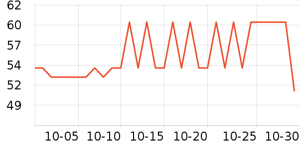 �ɽ�ɾ���ˢ��ʷ�۸�