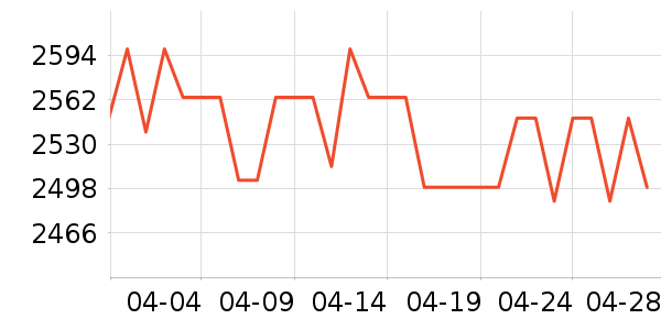 ��ҫ�ֻ���ʷ�۸�