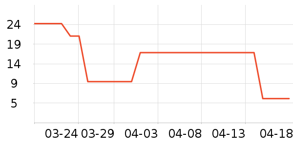 ����ˢ��ʷ�۸�