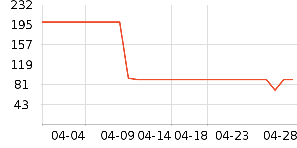 ŷ���ŷ�ɹ˪��ʷ�۸�