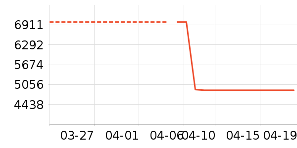 С�׵�����ʷ�۸�