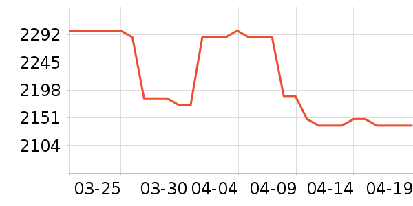 ������������/������ʷ�۸�