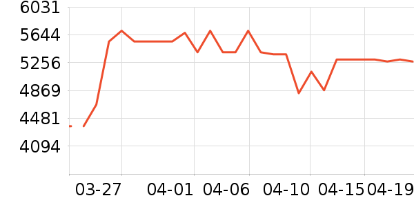 vivo�ֻ���ʷ�۸�