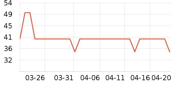 ����·T����ʷ�۸�