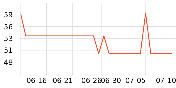 ά���˶�����ʷ�۸�