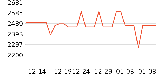 С���ֻ���ʷ�۸�