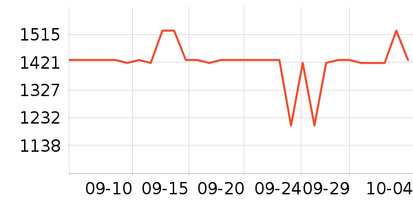 ��ʿ������������ʷ�۸�