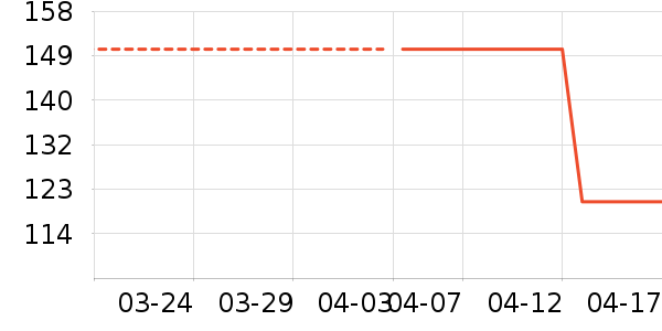 ������е��ʷ�۸�