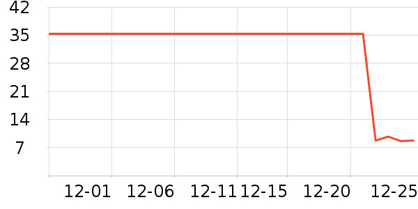 �������ʷ�۸�