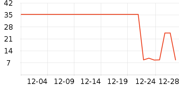 �������ʷ�۸�