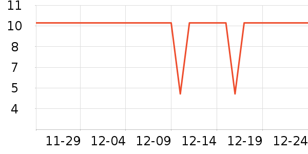 �������ֽ��ʷ�۸�