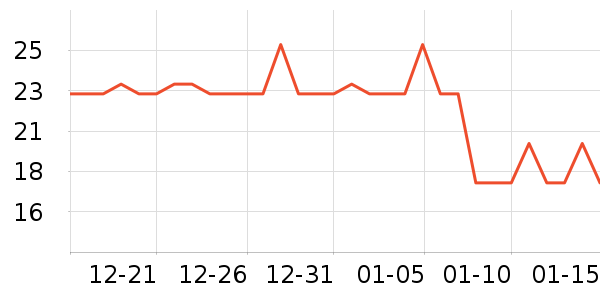 ��Ȥ�ܳ���������ʷ�۸�
