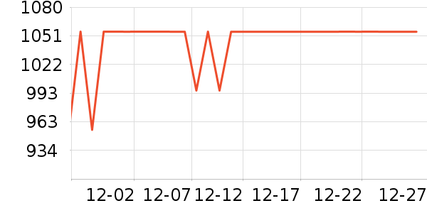 ���ߵ�������ʷ�۸�