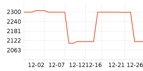 �����������ʷ�۸�