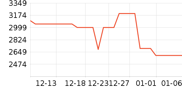 ƻ�������ֱ���ʷ�۸�