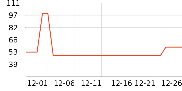 ���ϴ�˹�˶�T��/POLO����ʷ�۸�