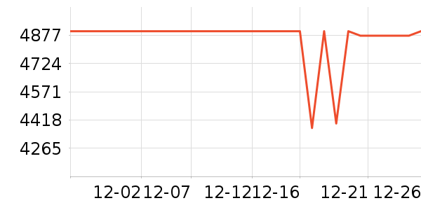 һ���ֻ���ʷ�۸�