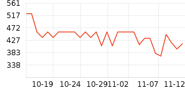 ��ͷ�������ʷ�۸�