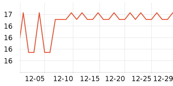 ��������������ʷ�۸�