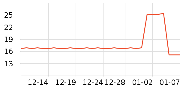 ��������������ʷ�۸�