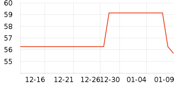 ����������ʷ�۸�