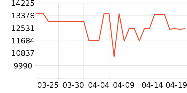 ��ά������ʷ�۸�