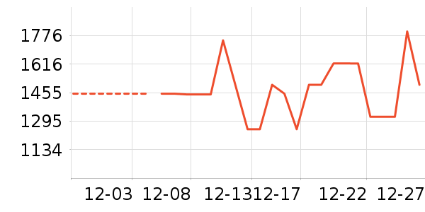 ��˾��Ůʽ���޷���ʷ�۸�