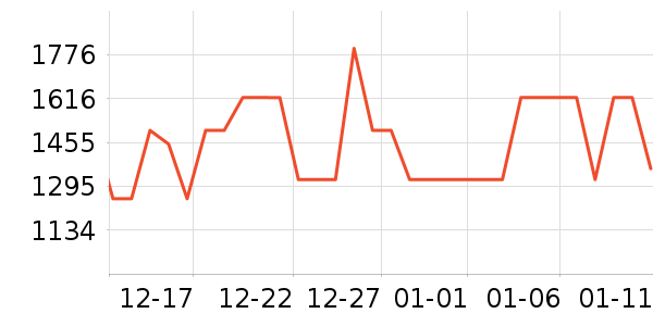 ��˾��Ůʽ���޷���ʷ�۸�