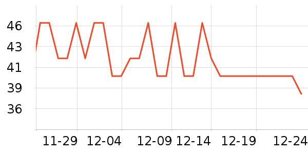 ��ŵ��������ʷ�۸�