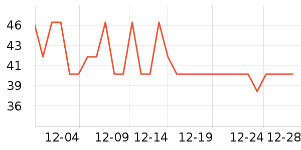 ��ŵ��������ʷ�۸�