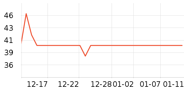 ��ŵ��������ʷ�۸�