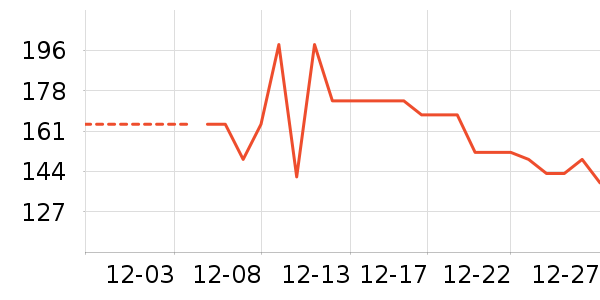 ɼɼ���п���ʷ�۸�