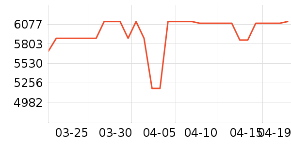 TCL������ʷ�۸�