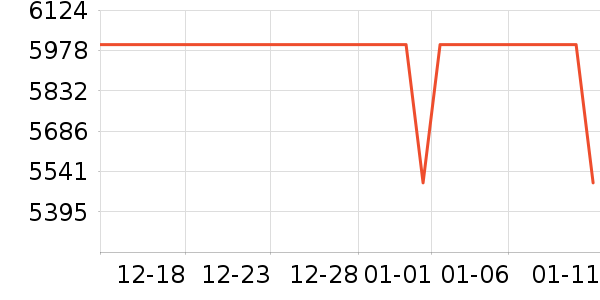 ƻ���ֻ���ʷ�۸�