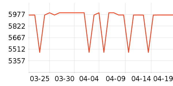 ƻ���ֻ���ʷ�۸�