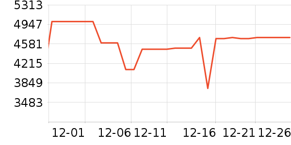 ����ϴ�»���ʷ�۸�