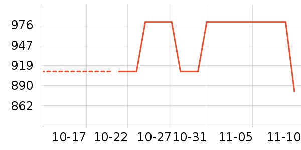 ������Ůʿ���а���ʷ�۸�