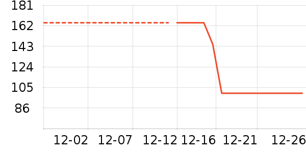 СҰ����������ʷ�۸�