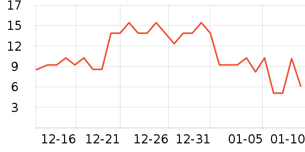 �ͺӳ���������ʷ�۸�