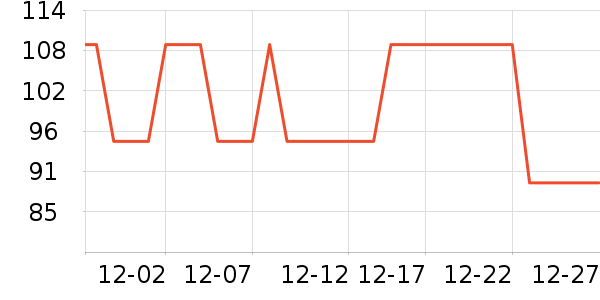 ���ȿƼ�T����ʷ�۸�