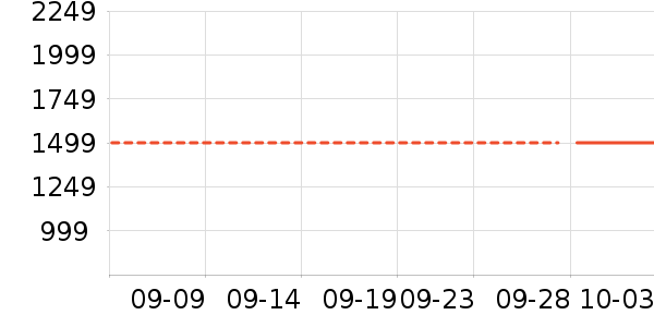 ���µ緹����ʷ�۸�