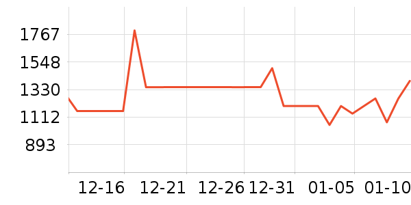 ���µ緹����ʷ�۸�