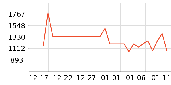 ���µ緹����ʷ�۸�