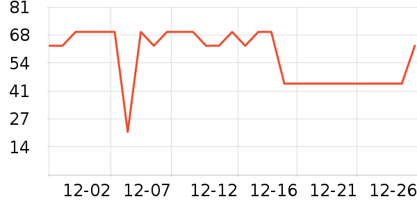 ���������Ʒ��ʷ�۸�