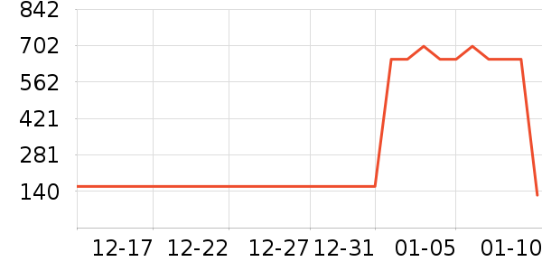 ���ϴ�˹�˶��п�/������ʷ�۸�