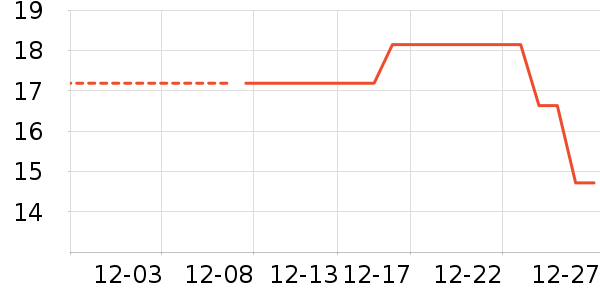 ��Ӧ�淢����ʷ�۸�