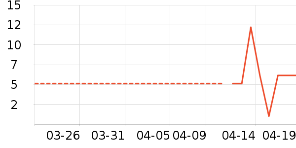 ����Ʒ������ˮ����ʷ�۸�