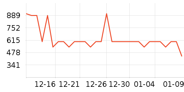 ѼѼŮʽ���޷���ʷ�۸�