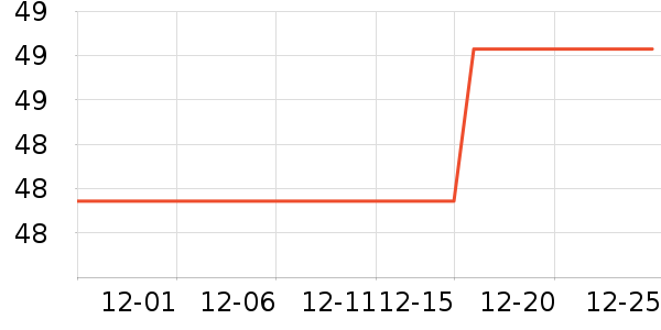 �ɷݰ���������ʷ�۸�